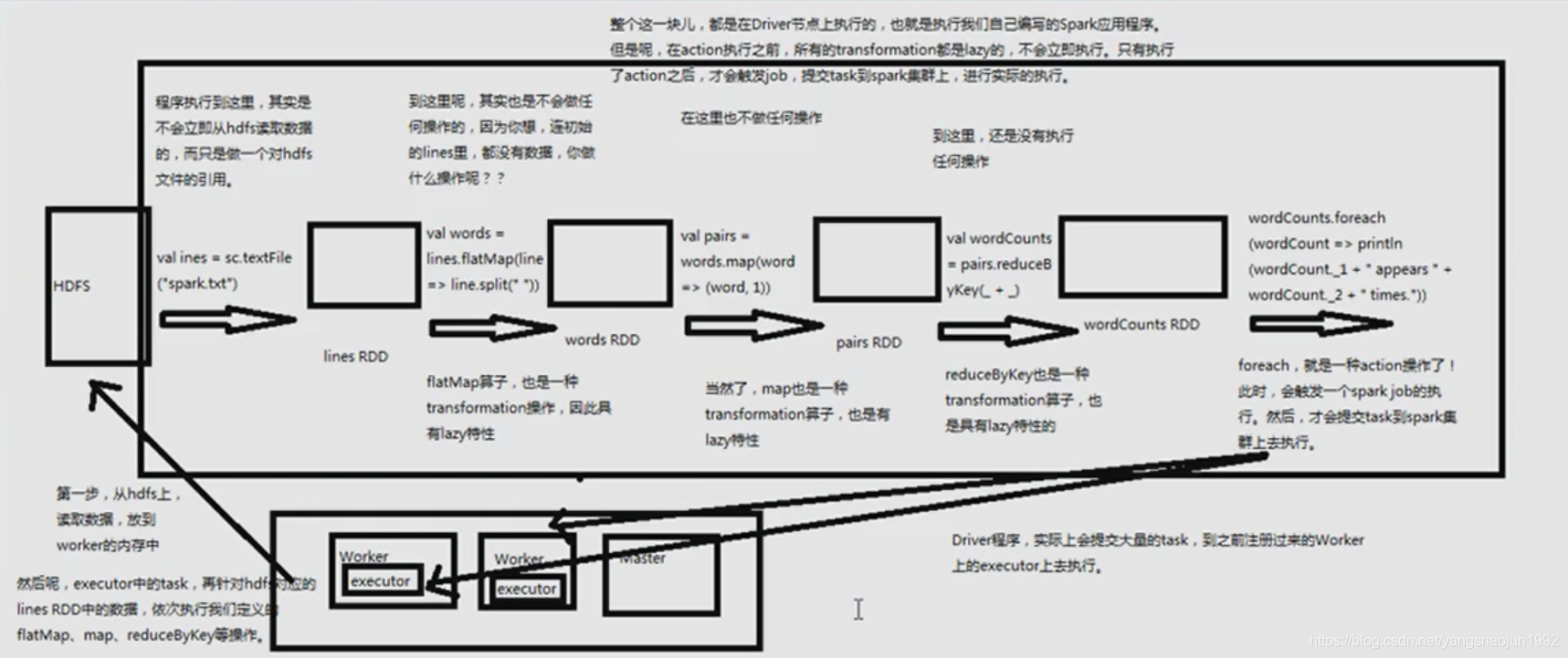 spark sql 计算年份差_spark sql 计算年份差_04