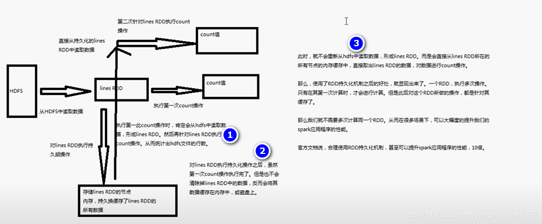 spark sql 计算年份差_spark_08