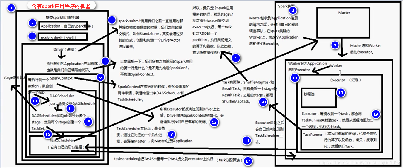 spark sql 计算年份差_spark_17