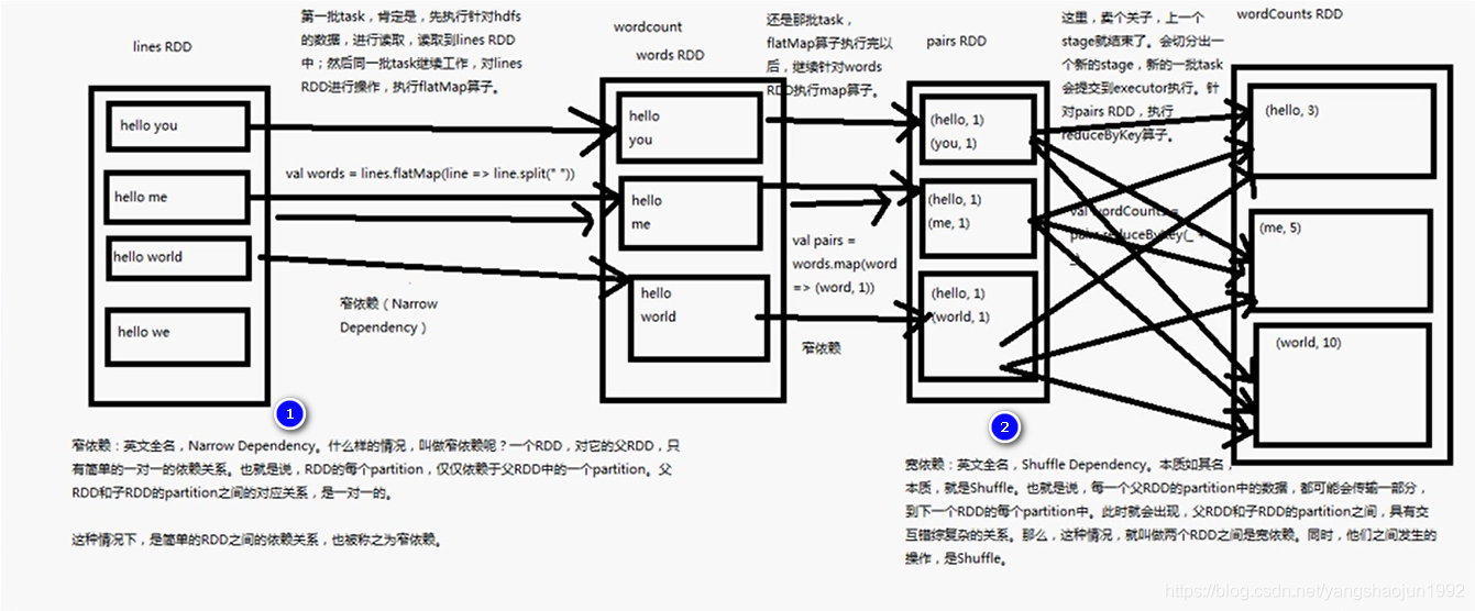 spark sql 计算年份差_应用程序_18