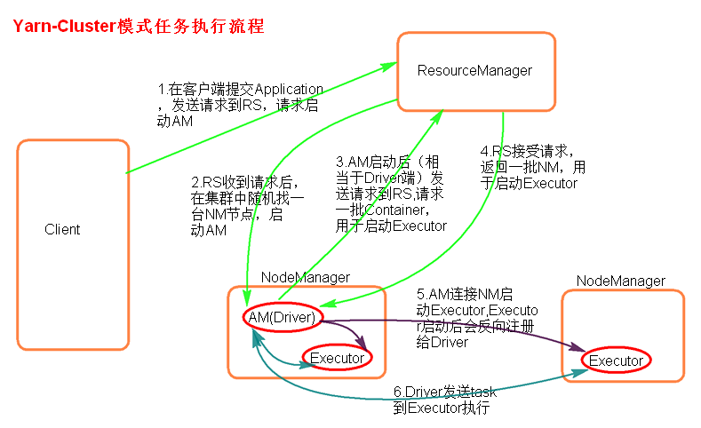 spark sql 计算年份差_应用程序_20