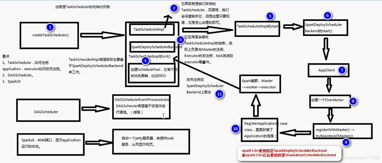 spark sql 计算年份差_spark_21