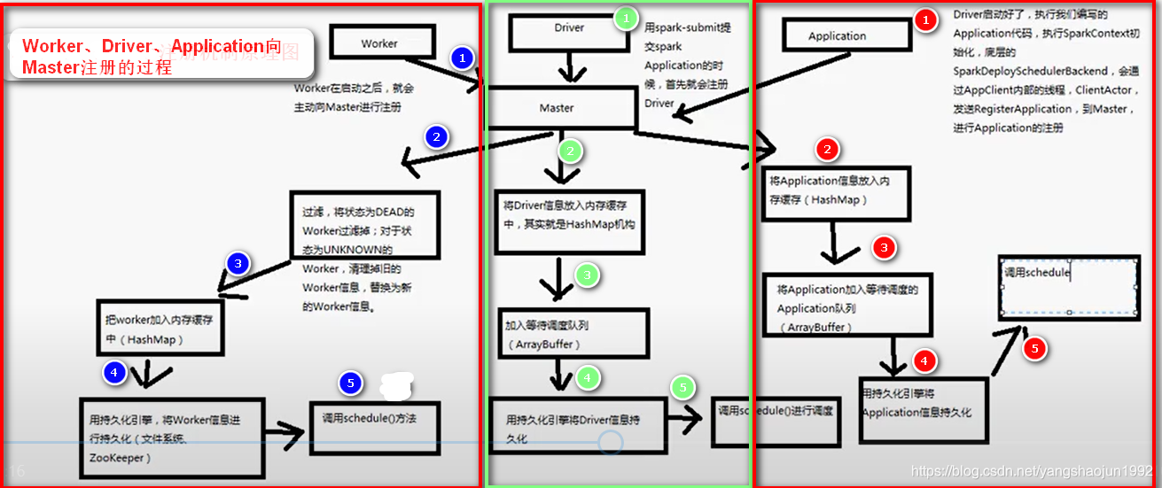 spark sql 计算年份差_应用程序_22