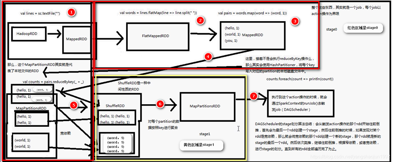 spark sql 计算年份差_应用程序_24