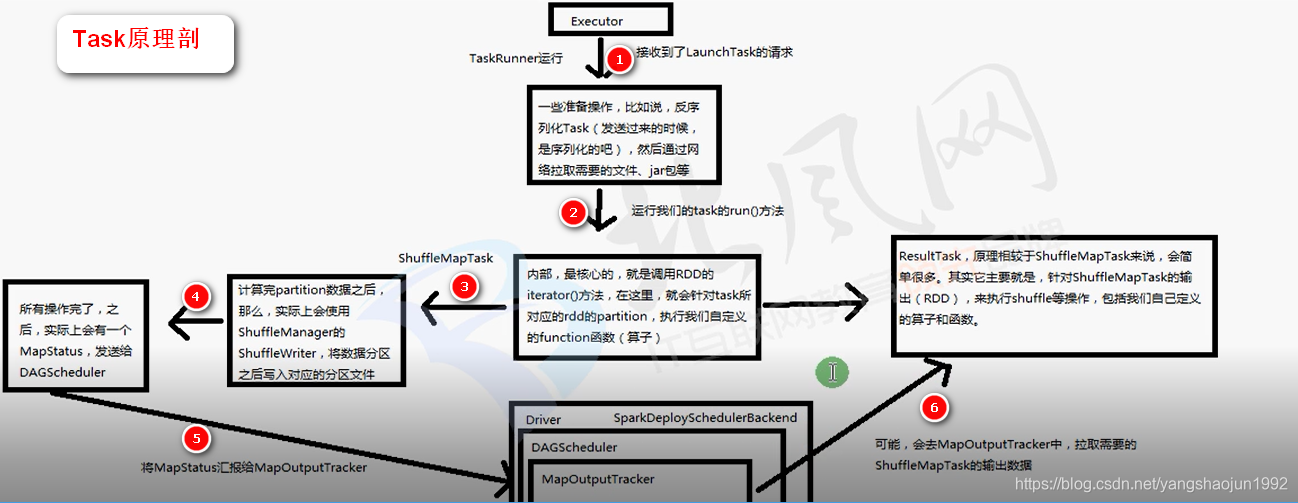 spark sql 计算年份差_应用程序_26