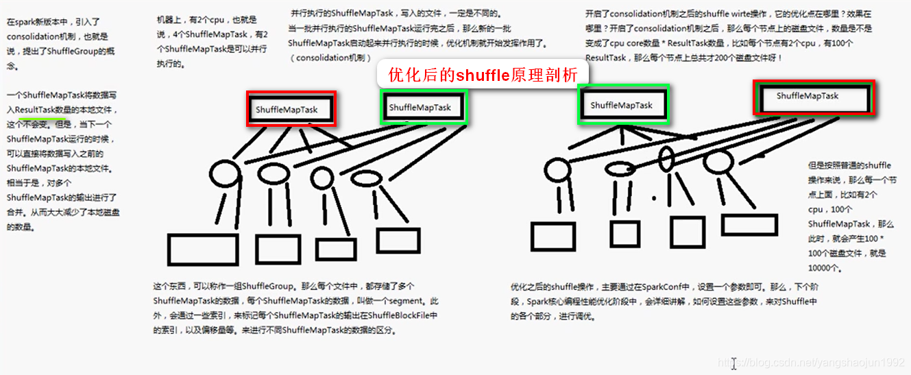 spark sql 计算年份差_HDFS_29