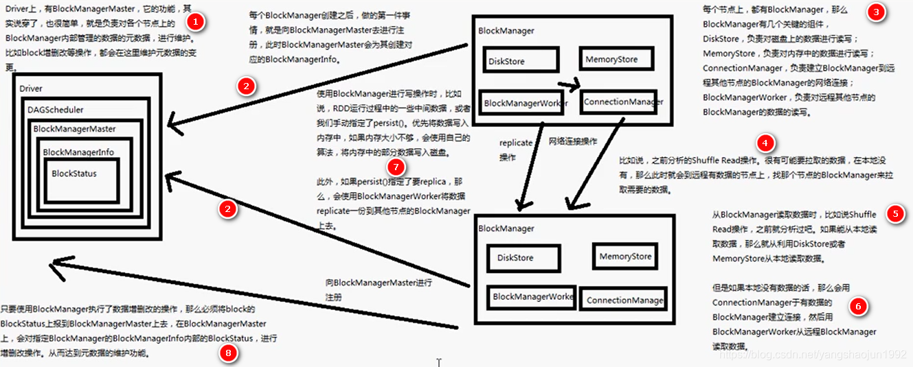 spark sql 计算年份差_spark_30