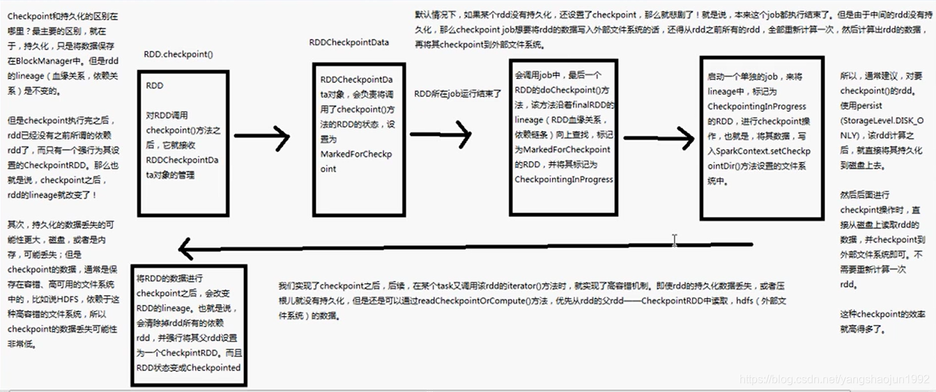 spark sql 计算年份差_spark_33