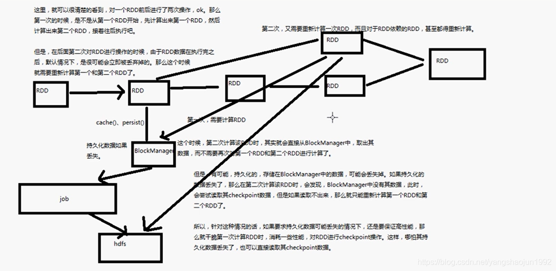 spark sql 计算年份差_spark_46