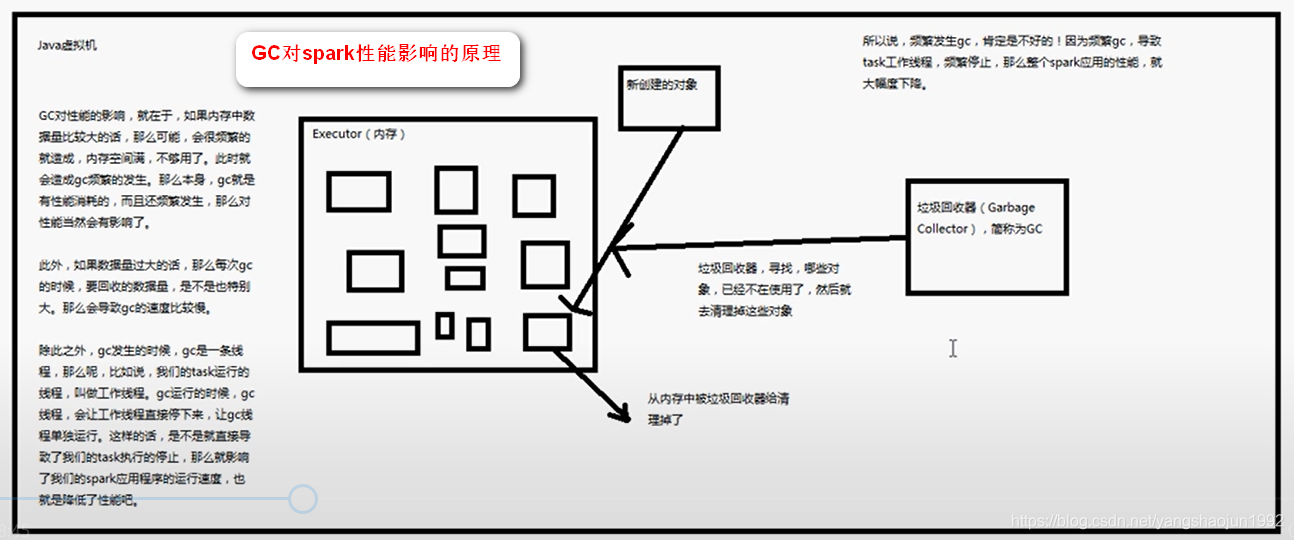 spark sql 计算年份差_HDFS_49