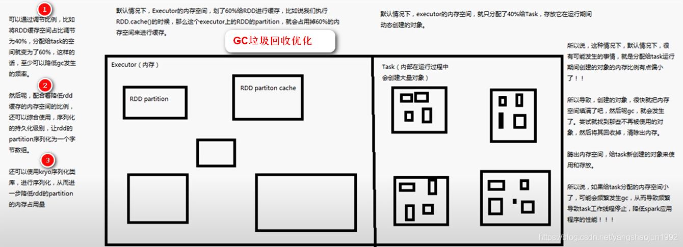 spark sql 计算年份差_HDFS_50