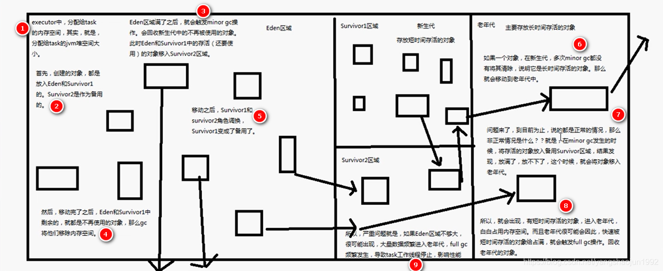 spark sql 计算年份差_spark_53