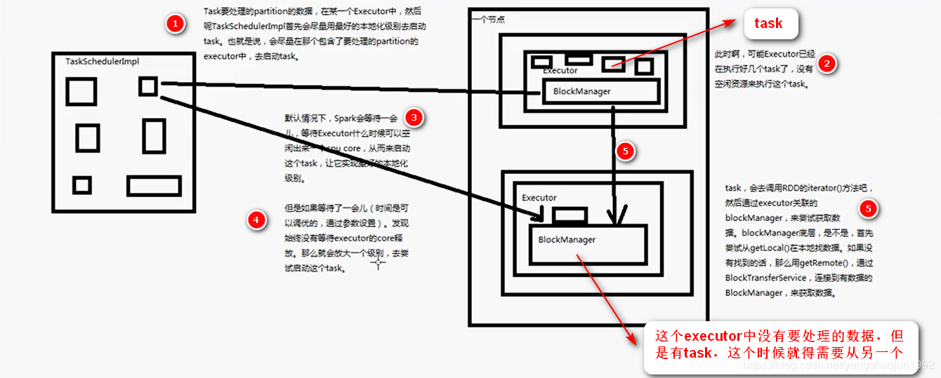 spark sql 计算年份差_spark_60