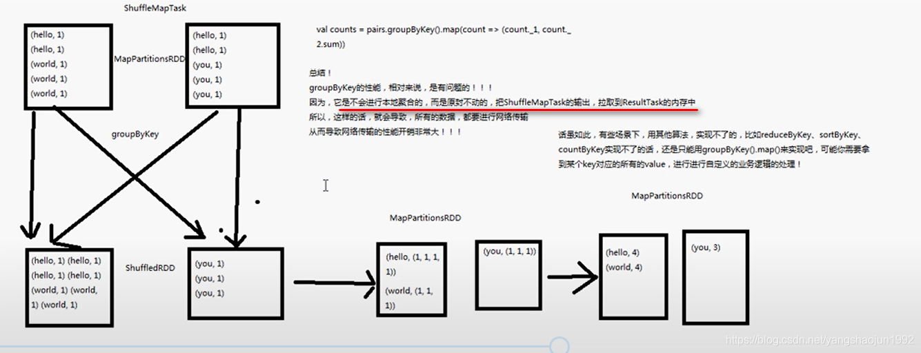 spark sql 计算年份差_HDFS_63