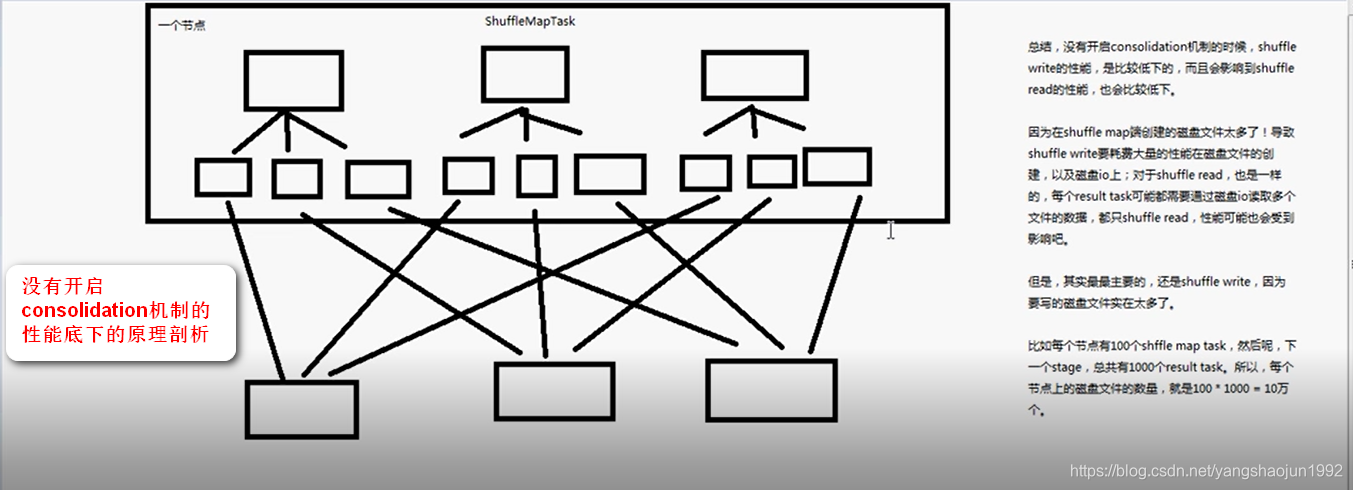 spark sql 计算年份差_HDFS_66