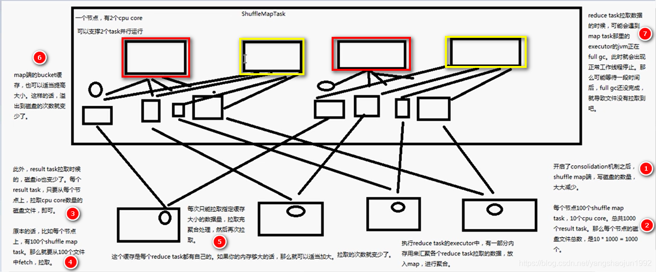 spark sql 计算年份差_spark sql 计算年份差_67