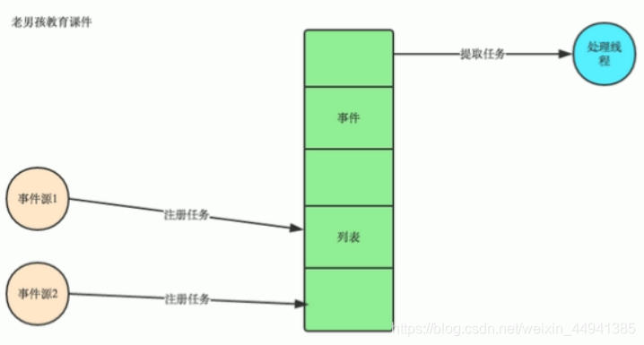 python 多进程发请求 压测_内核