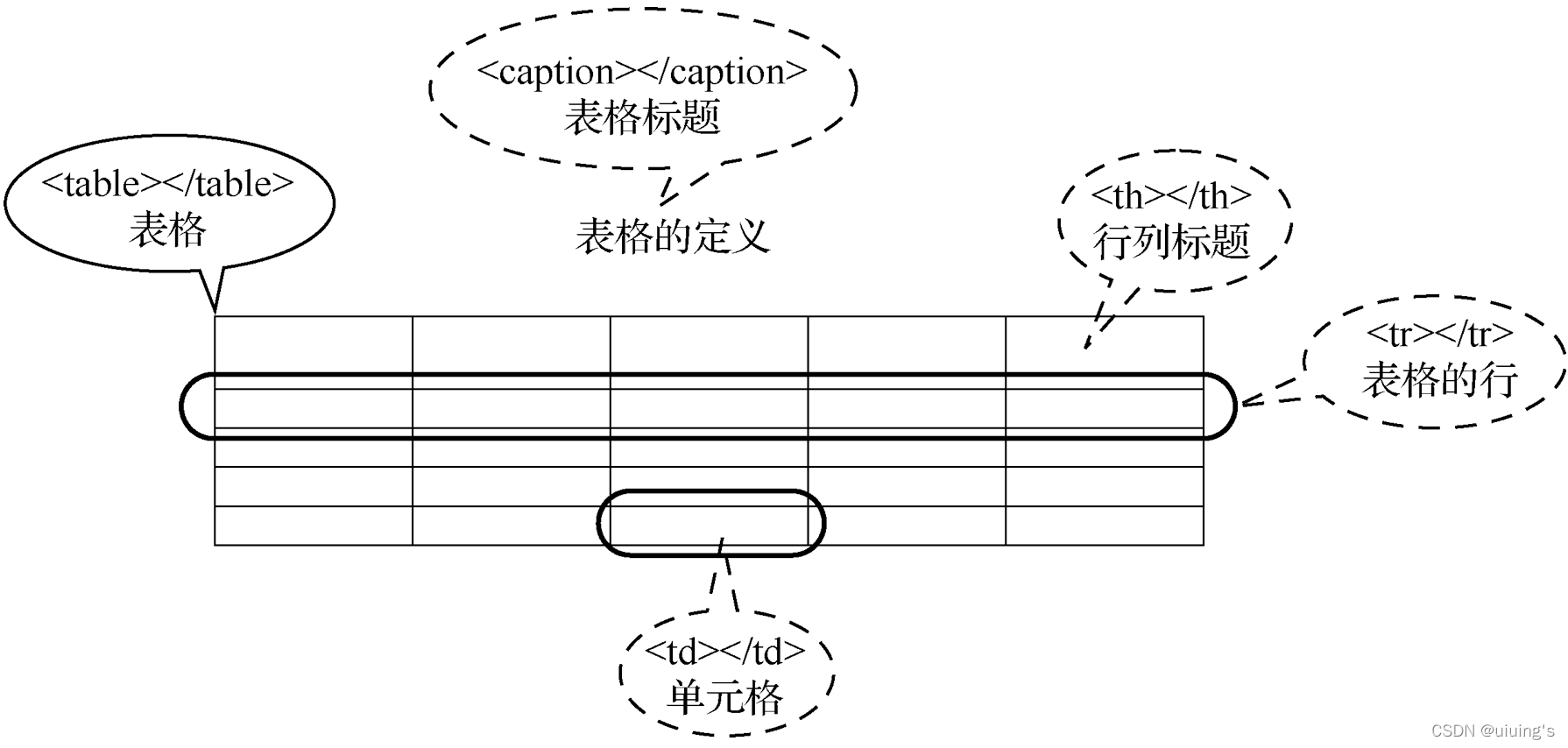 element 表格数据纵向展示_html_02