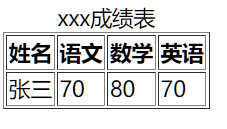 element 表格数据纵向展示_HTML_03