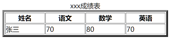 element 表格数据纵向展示_前端_04