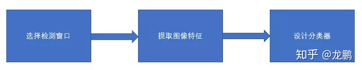 目标检测区分相似的物体_目标检测区分相似的物体_05