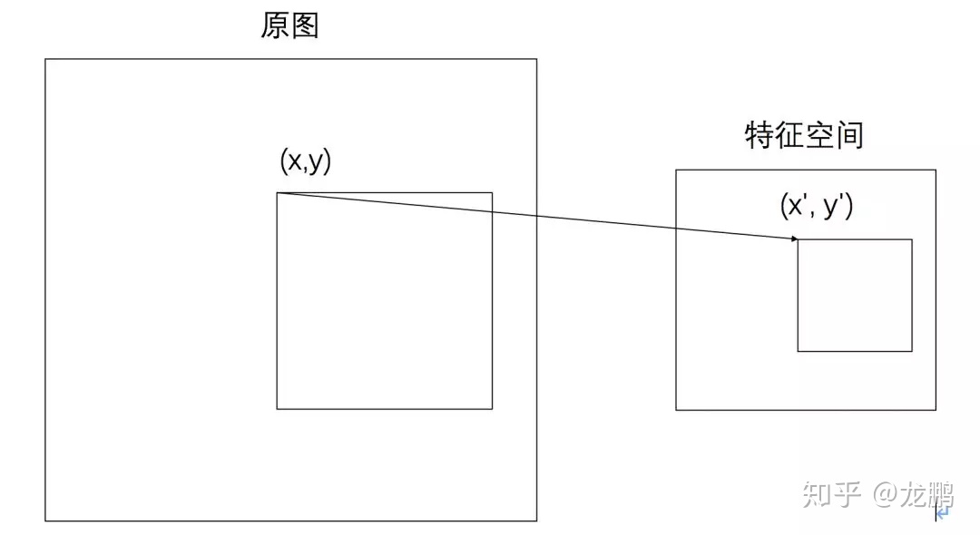 目标检测区分相似的物体_目标识别 adaboost_10