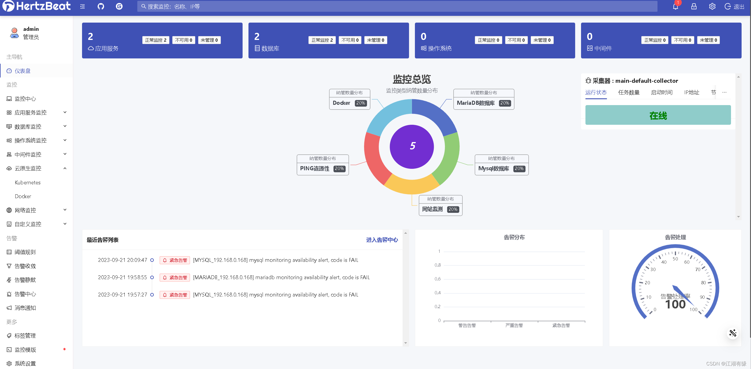 ruoyicloud服务监控用的是什么_服务器_31