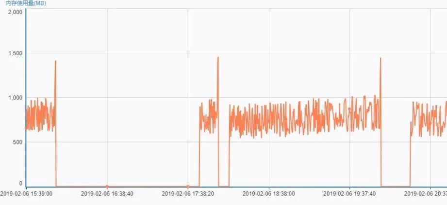 mysql取当前时间前三个月_SQL_18