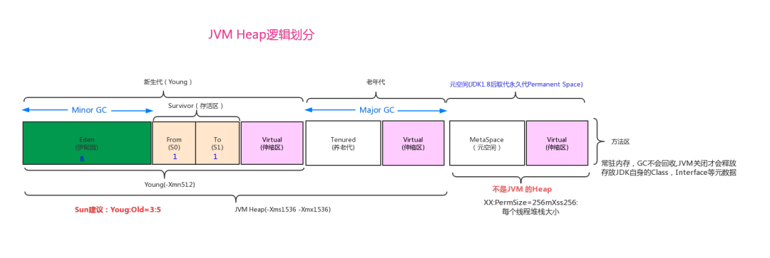 mysql取当前时间前三个月_dos卸载dbd-mysql_23