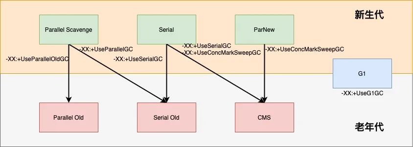 mysql取当前时间前三个月_dos卸载dbd-mysql_34