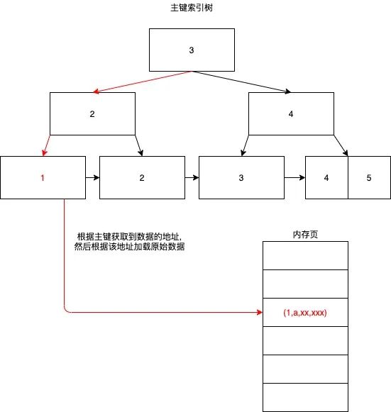 mysql取当前时间前三个月_mysql取当前时间前三个月_54