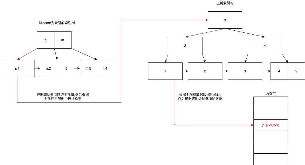 mysql取当前时间前三个月_SQL_55