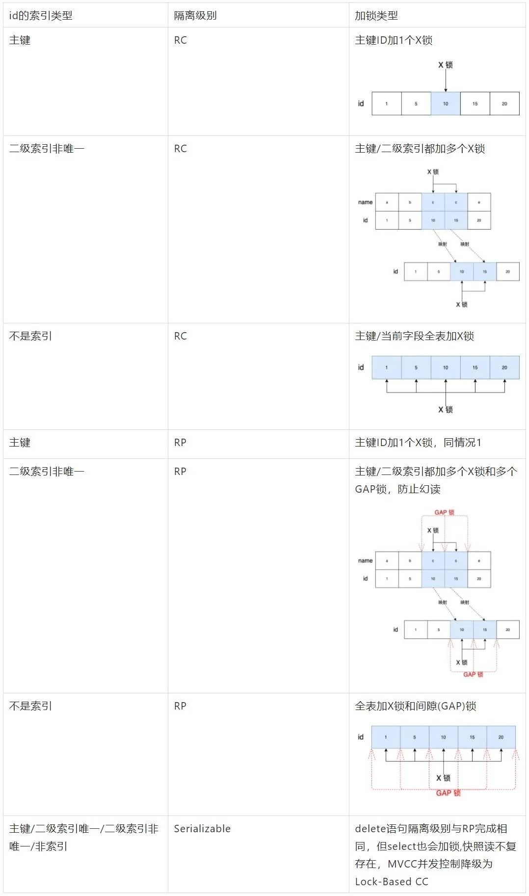 mysql取当前时间前三个月_主键_63