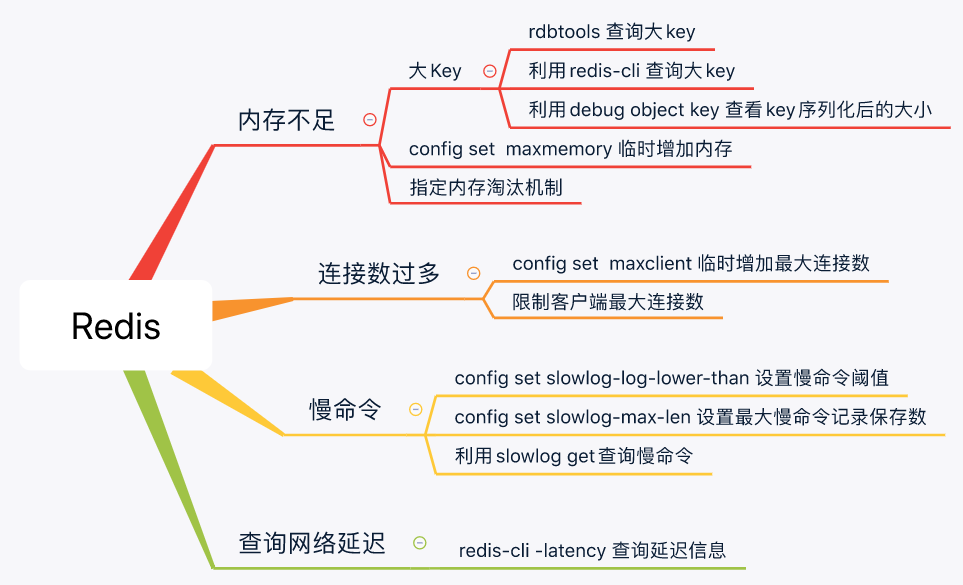 mysql取当前时间前三个月_mysql取当前时间前三个月_66