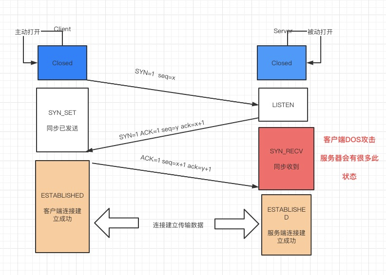 mysql取当前时间前三个月_SQL_68