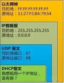 android 高通 调试虚拟网卡功能_DNS_02