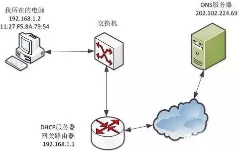 android 高通 调试虚拟网卡功能_android 高通 调试虚拟网卡功能_03