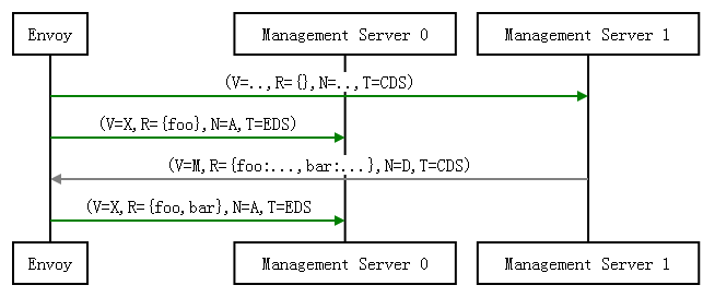 CTF ghost镜像_操作系统_06