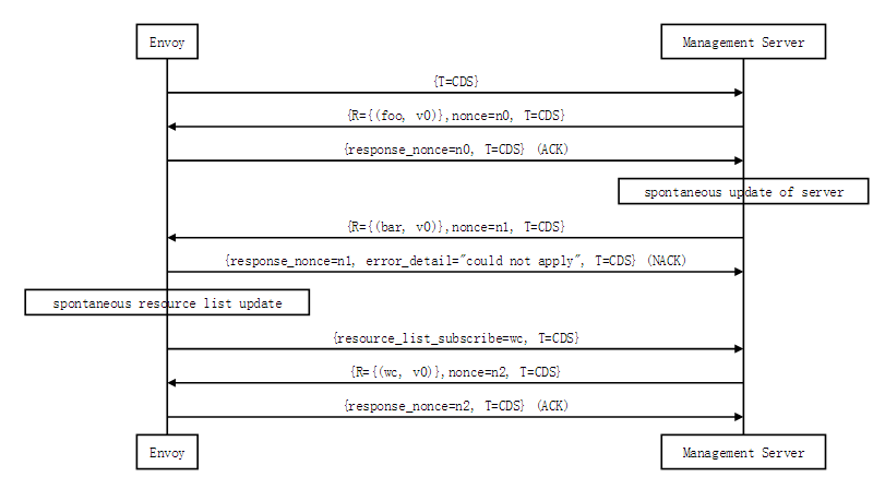 CTF ghost镜像_CTF ghost镜像_10