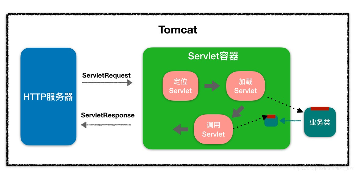 springmvc Listener 加载两次_其他_02