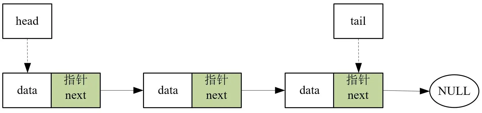 linux golang 国内镜像_mysql_05