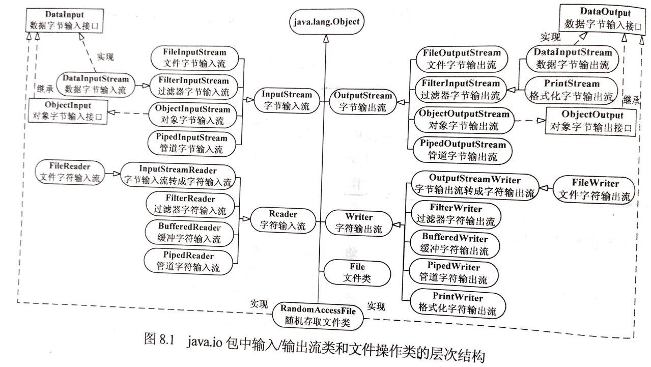 java 繁体字转简体_数据_02