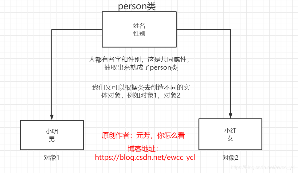 Java对象自带的方法如何写_局部变量_02