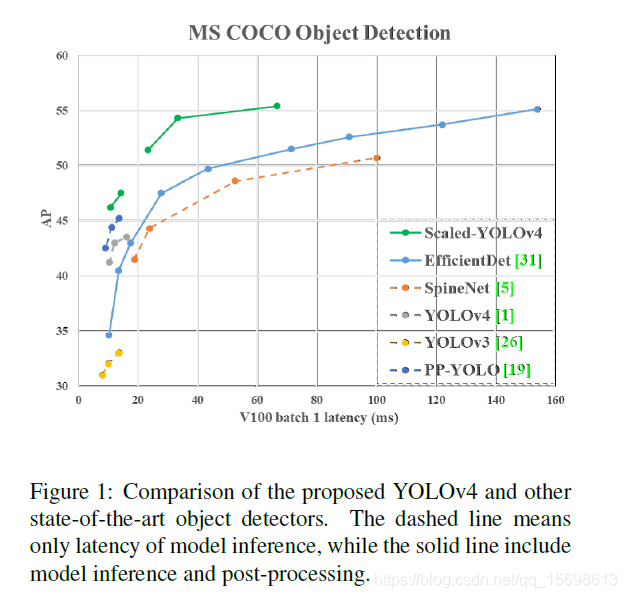 yolo 指定 GPU_yolo 指定 GPU_02