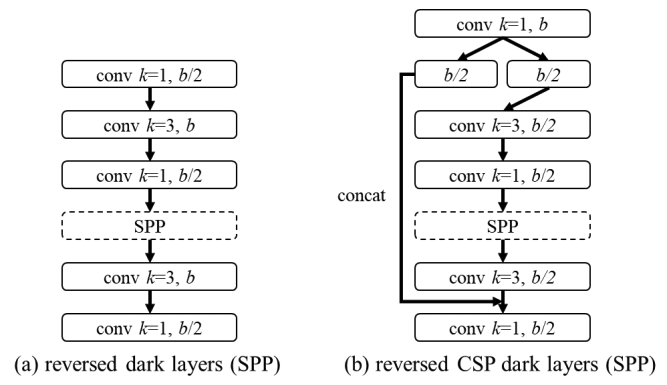 yolo 指定 GPU_机器学习_03