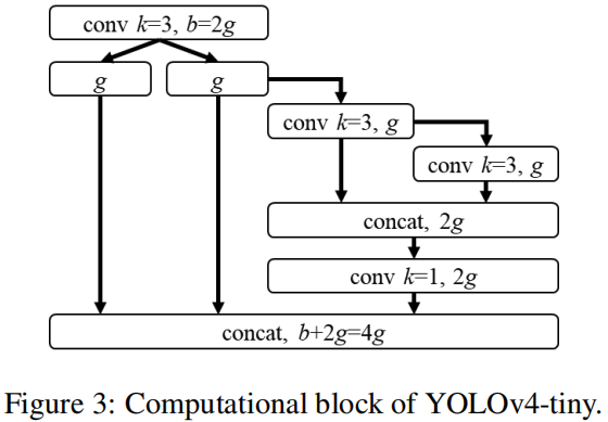 yolo 指定 GPU_深度学习_04