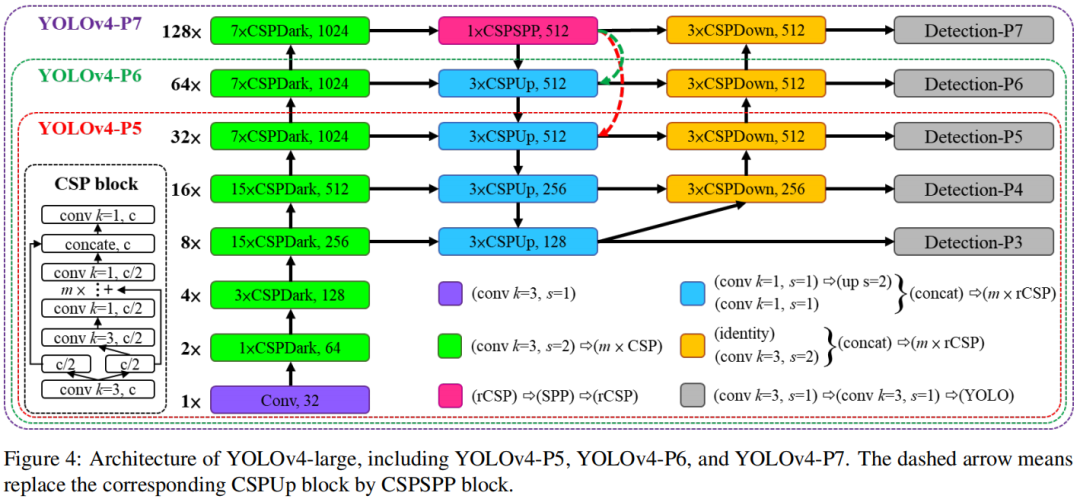 yolo 指定 GPU_机器学习_05