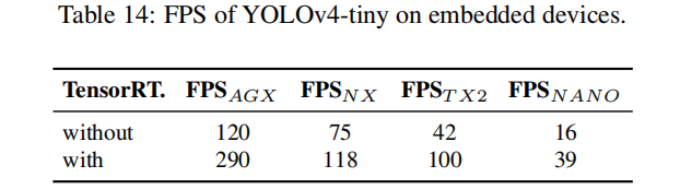 yolo 指定 GPU_目标检测_11