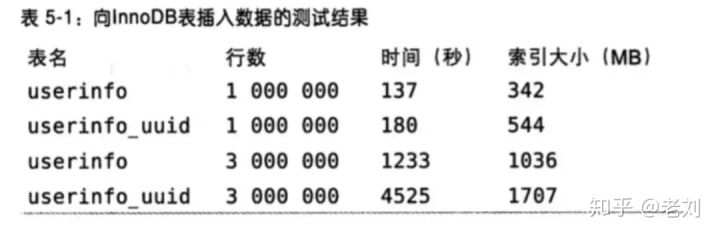 mysql 纵拉横_数据_02