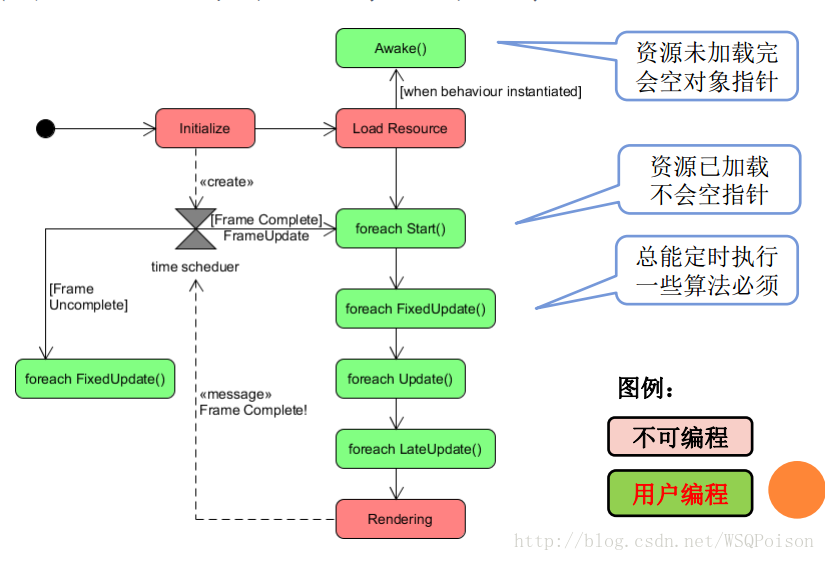 unity把button变成圆形_父类_02